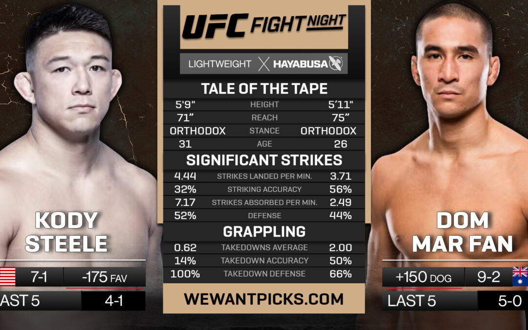 Kody Steele vs. Dom Mar Fan Pick, Prediction and Bets