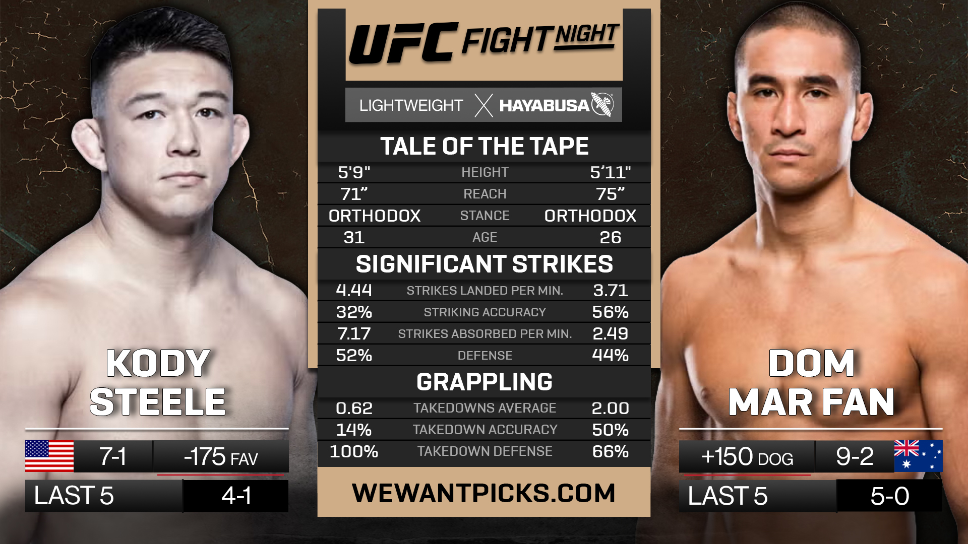 STEELE VS MAR FAN