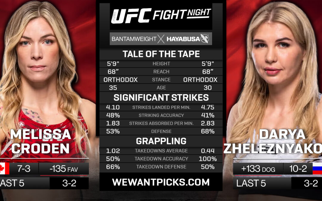 Melissa Croden vs. Darya Zheleznyakova Pick, Prediction and Bets