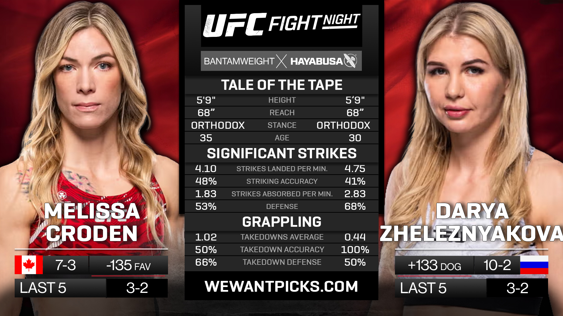 CRODEN VS ZHELEZNIAKOVA