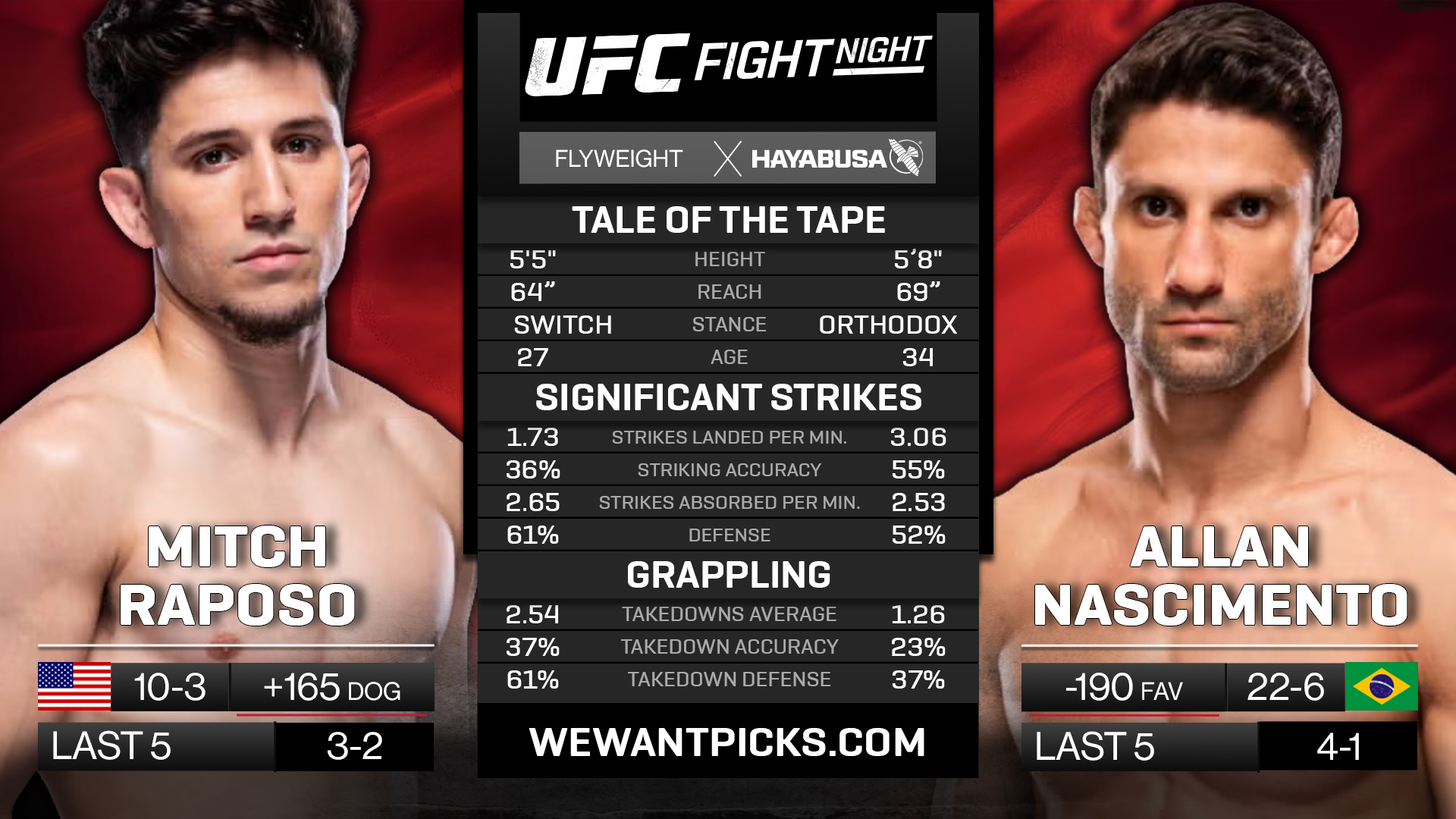 RAPOSO VS NASCIMENTO