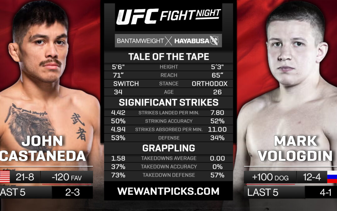 John Castaneda vs. Mark Vologdin Pick, Prediction and Bets
