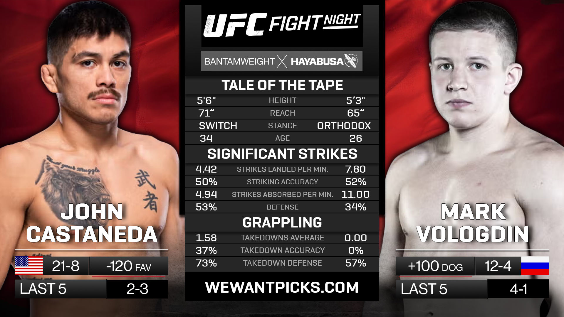 CASTANEDA VS VOLOGDIN