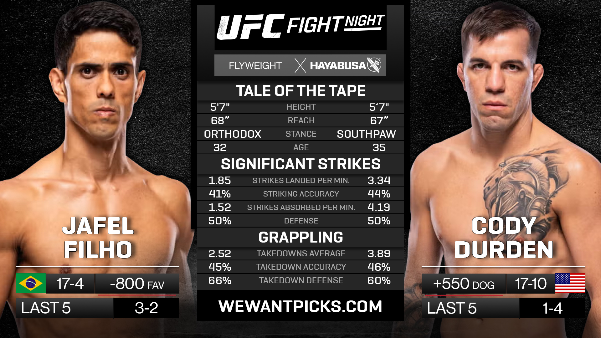 FILHO VS DURDEN