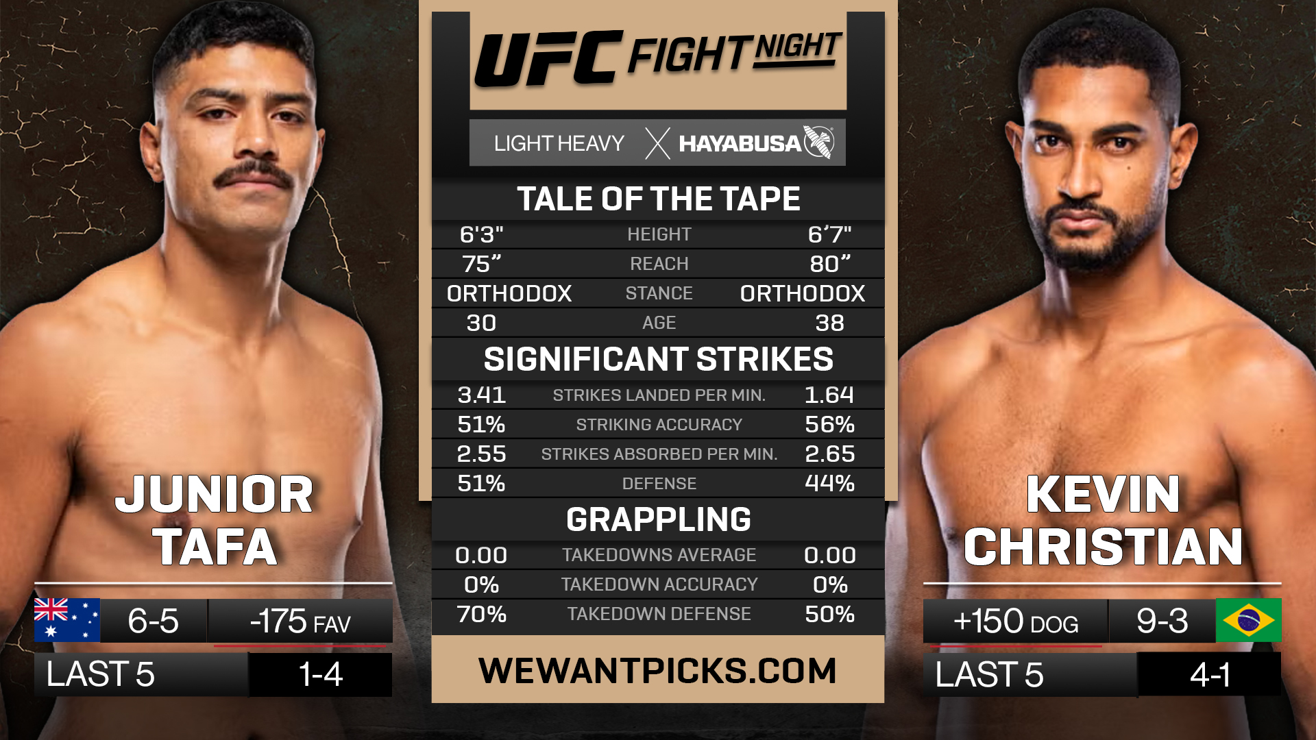 TAFA VS CHRISTIAN