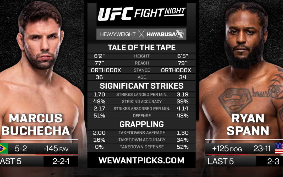 Marcus Buchecha vs. Ryan Spann Pick, Prediction and Bets