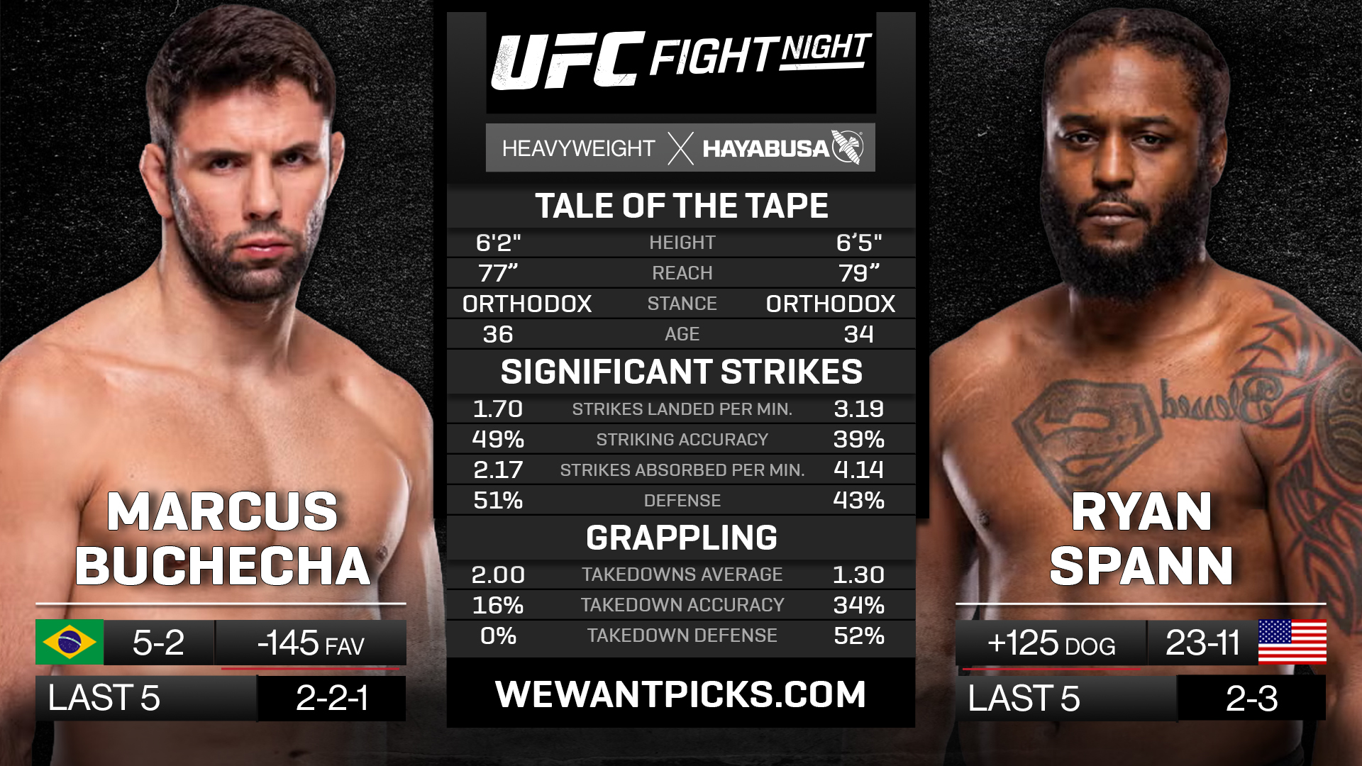 BUCHECHA VS SPANN
