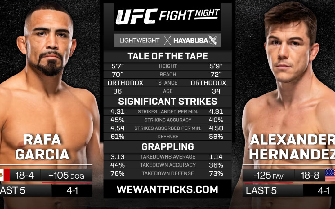 Rafa García vs. Alexander Hernandez Pick, Prediction and Bets