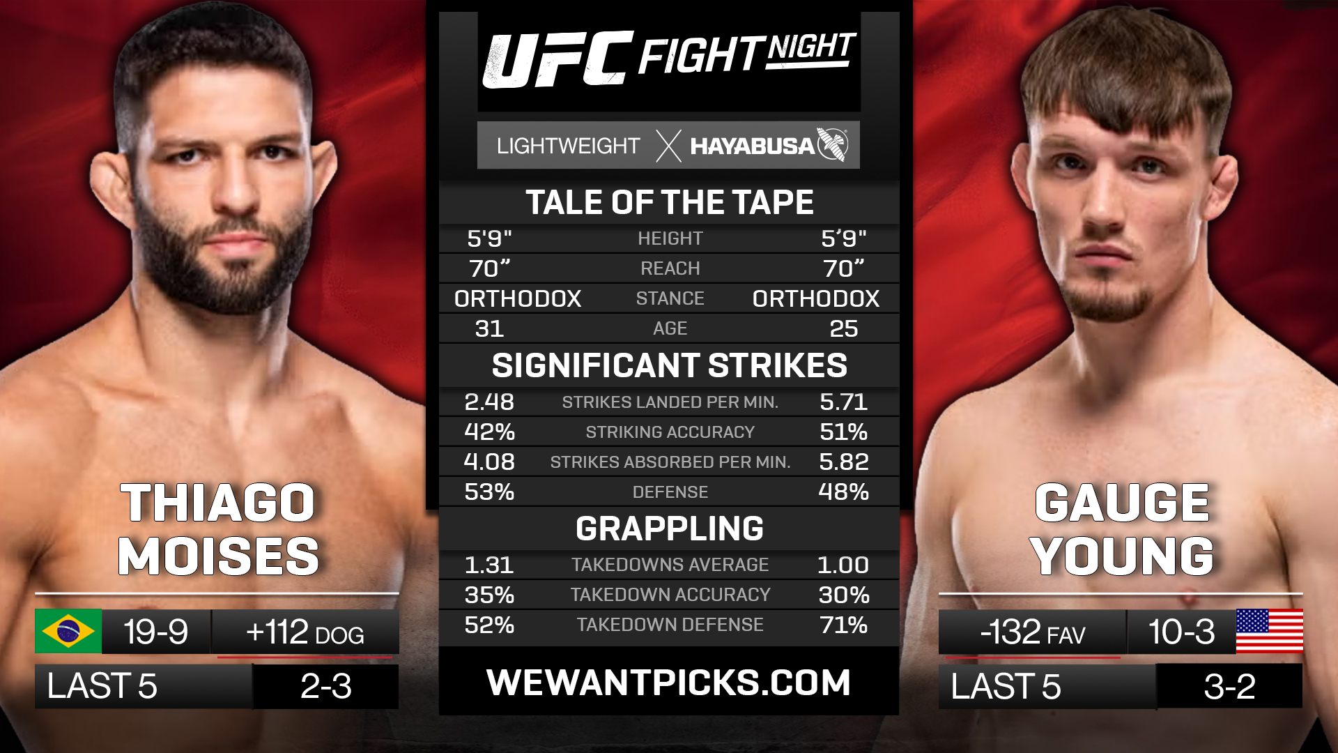 MOISES VS YOUNG