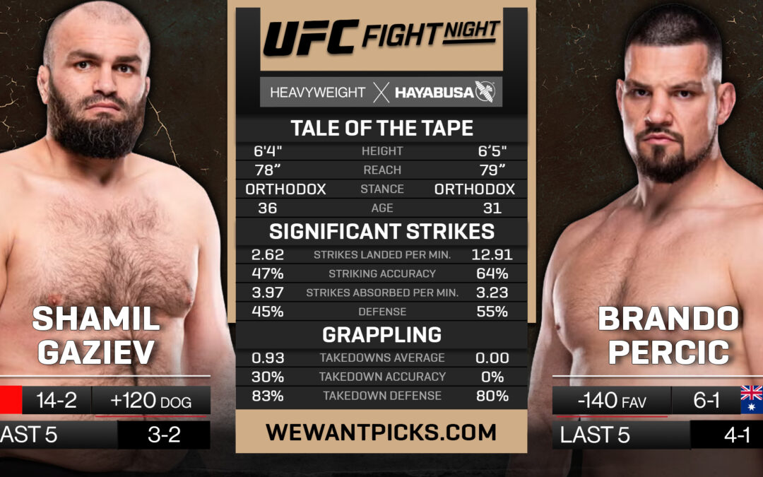 Shamil Gaziev vs. Brando Pericic Pick, Prediction and Bets