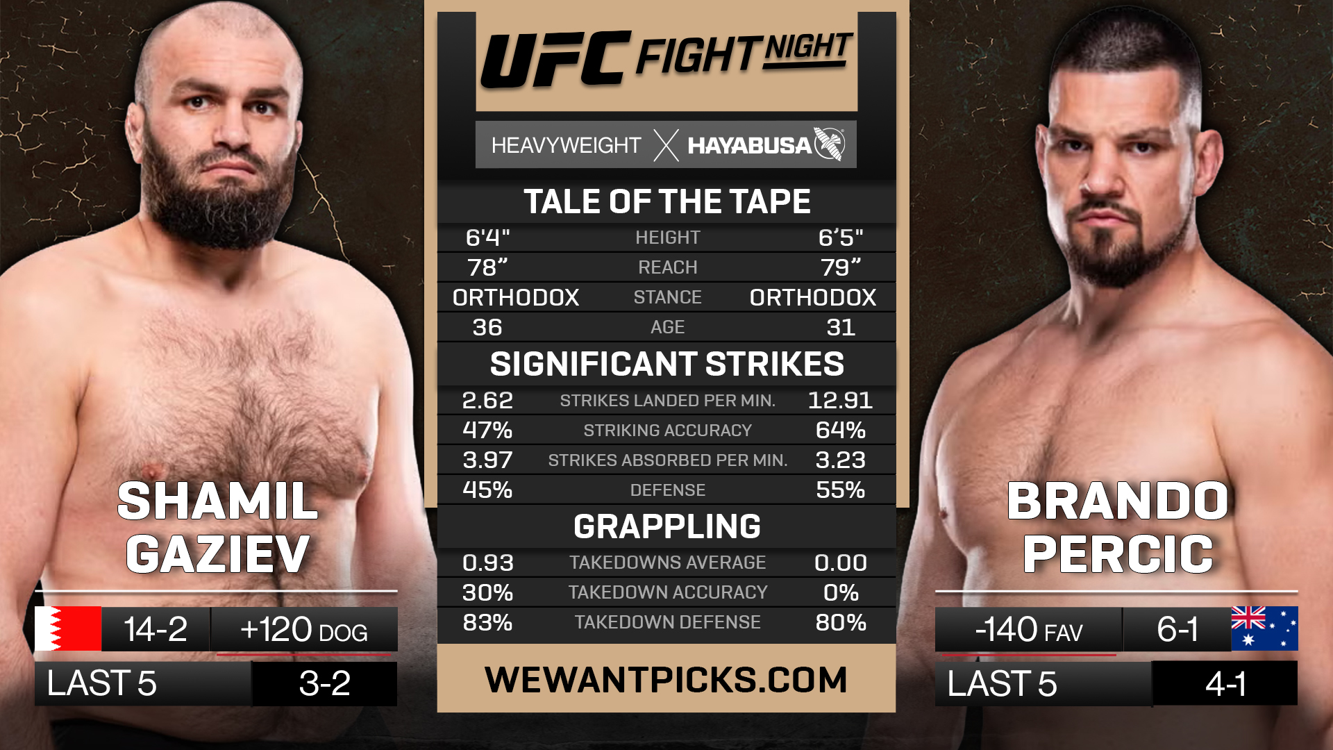 GAZIEV VS PERICIC
