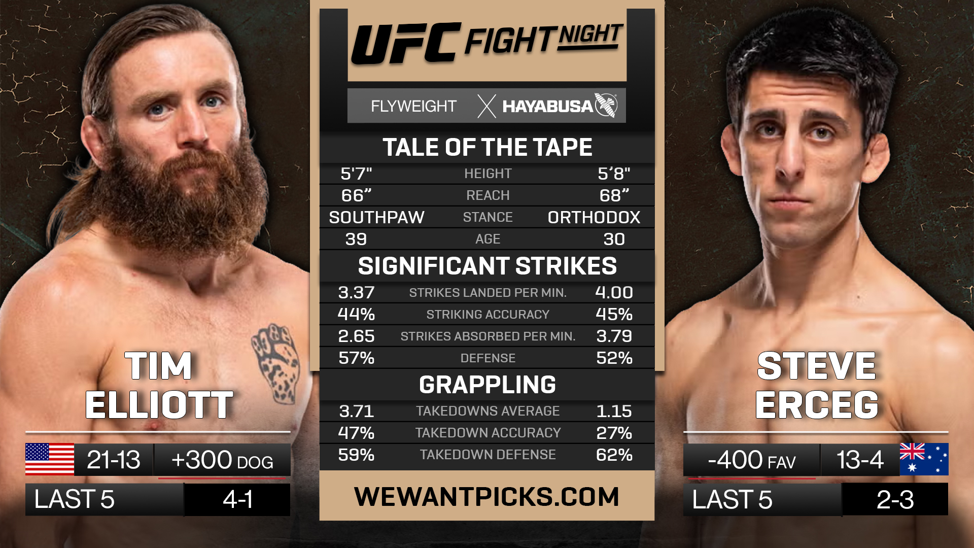 ELLIOTT VS ERCEG