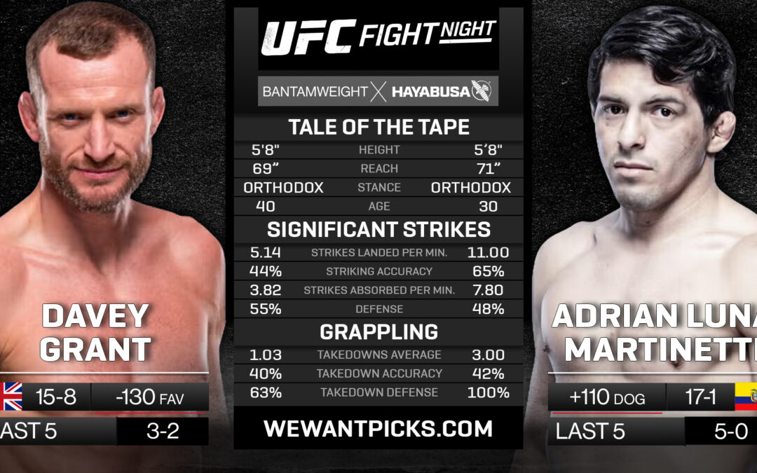 Davey Grant vs. Adrian Luna Martinetti Pick, Prediction and Bets