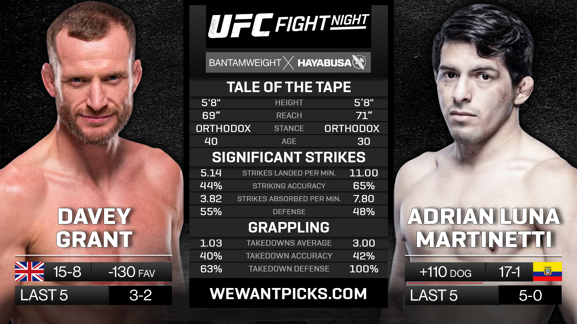 GRANT VS MARTINETTI