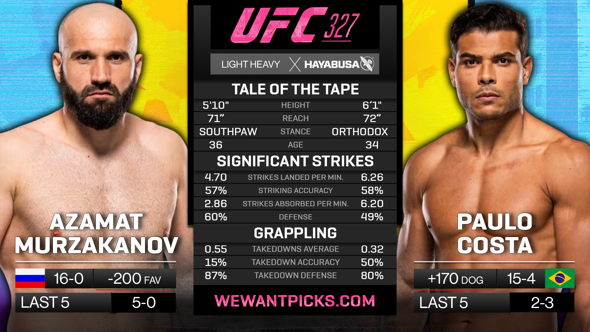 MURZAKANOV VS COSTA