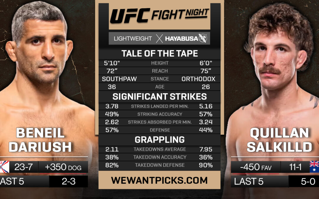Beneil Dariush vs. Quillan Salkilld Pick, Prediction and Bets