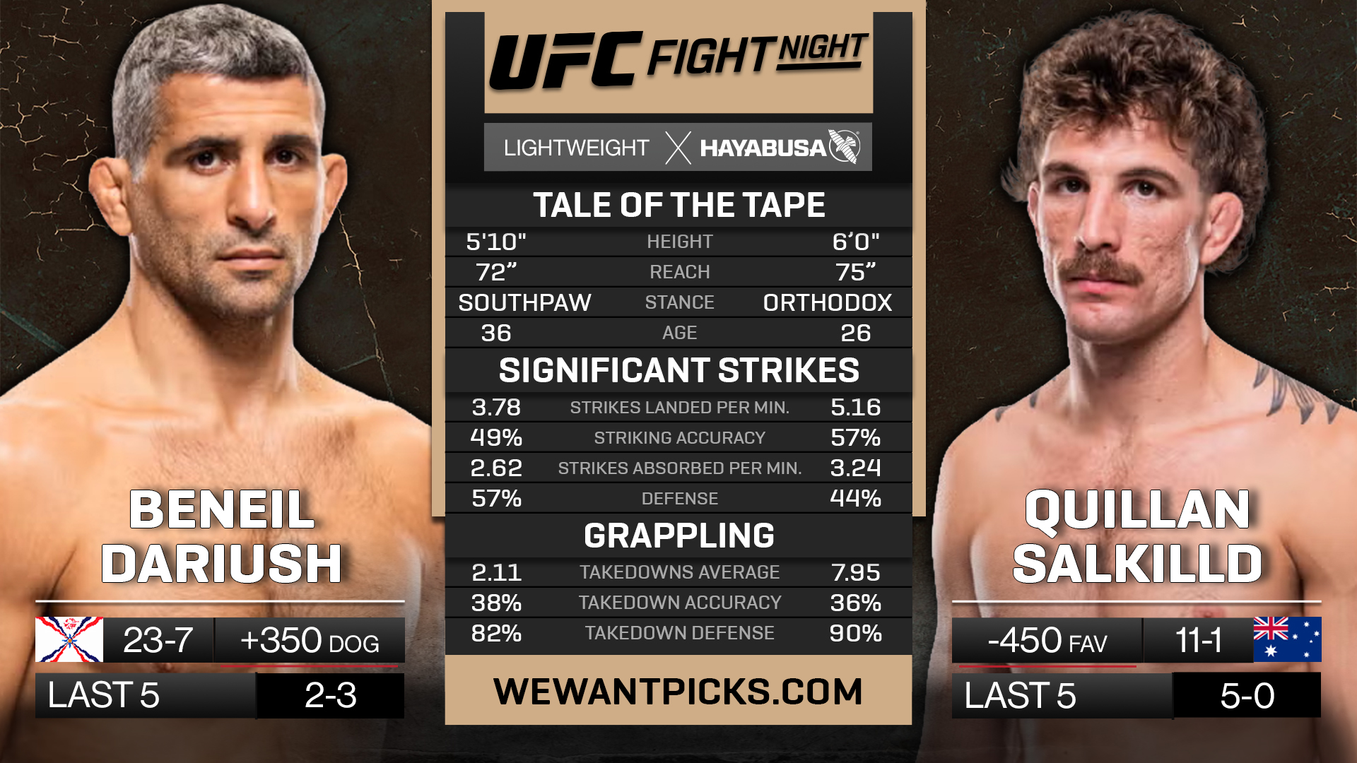 DARIUSH VS SALKILLD