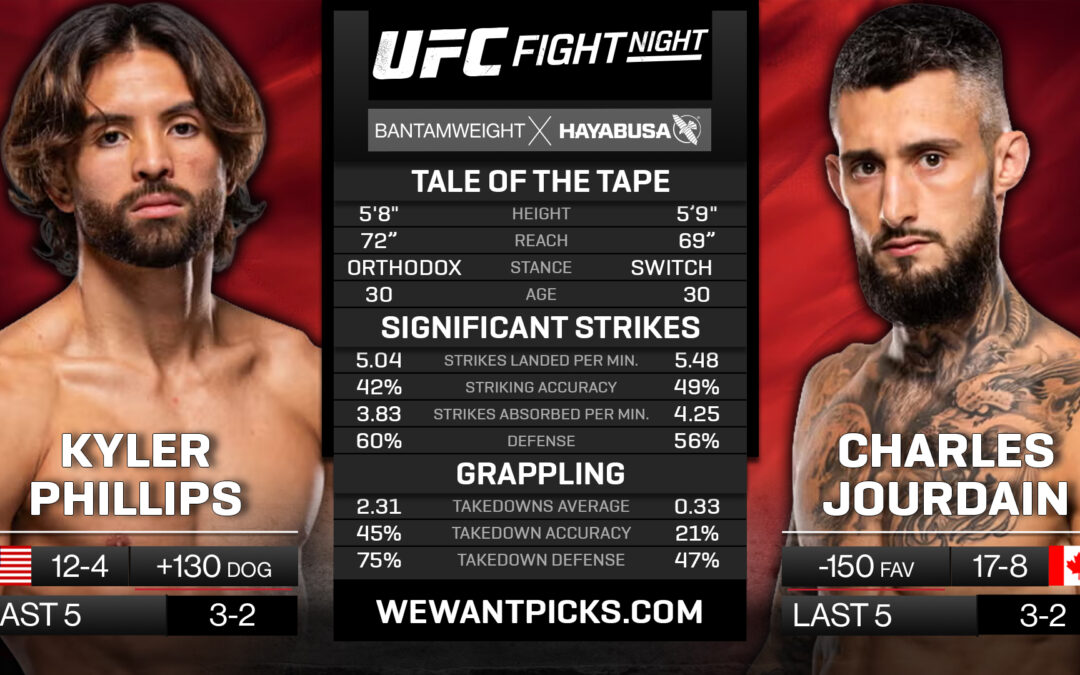 Kyler Phillips vs. Charles Jourdain Pick, Prediction and Bets