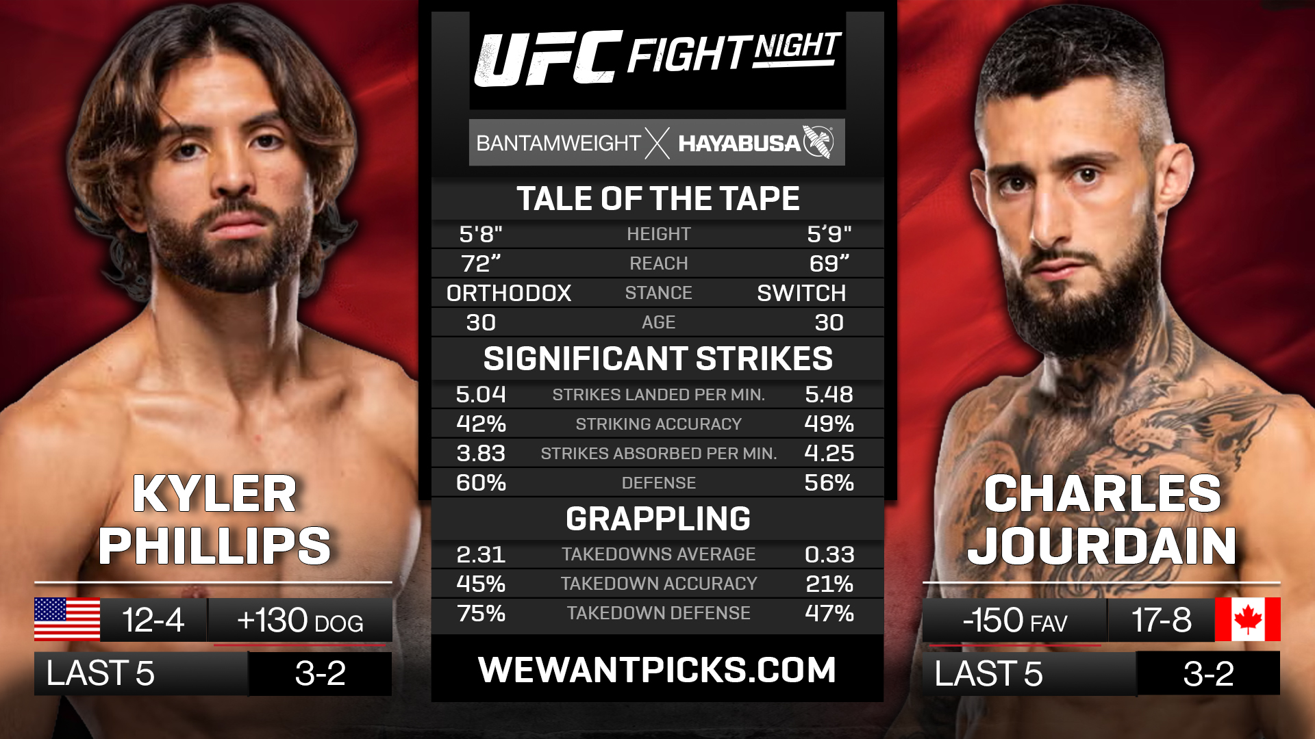 PHILLIPS VS JOURDAIN