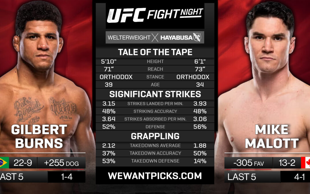 Gilbert Burns vs. Mike Malott Pick, Prediction and Bets