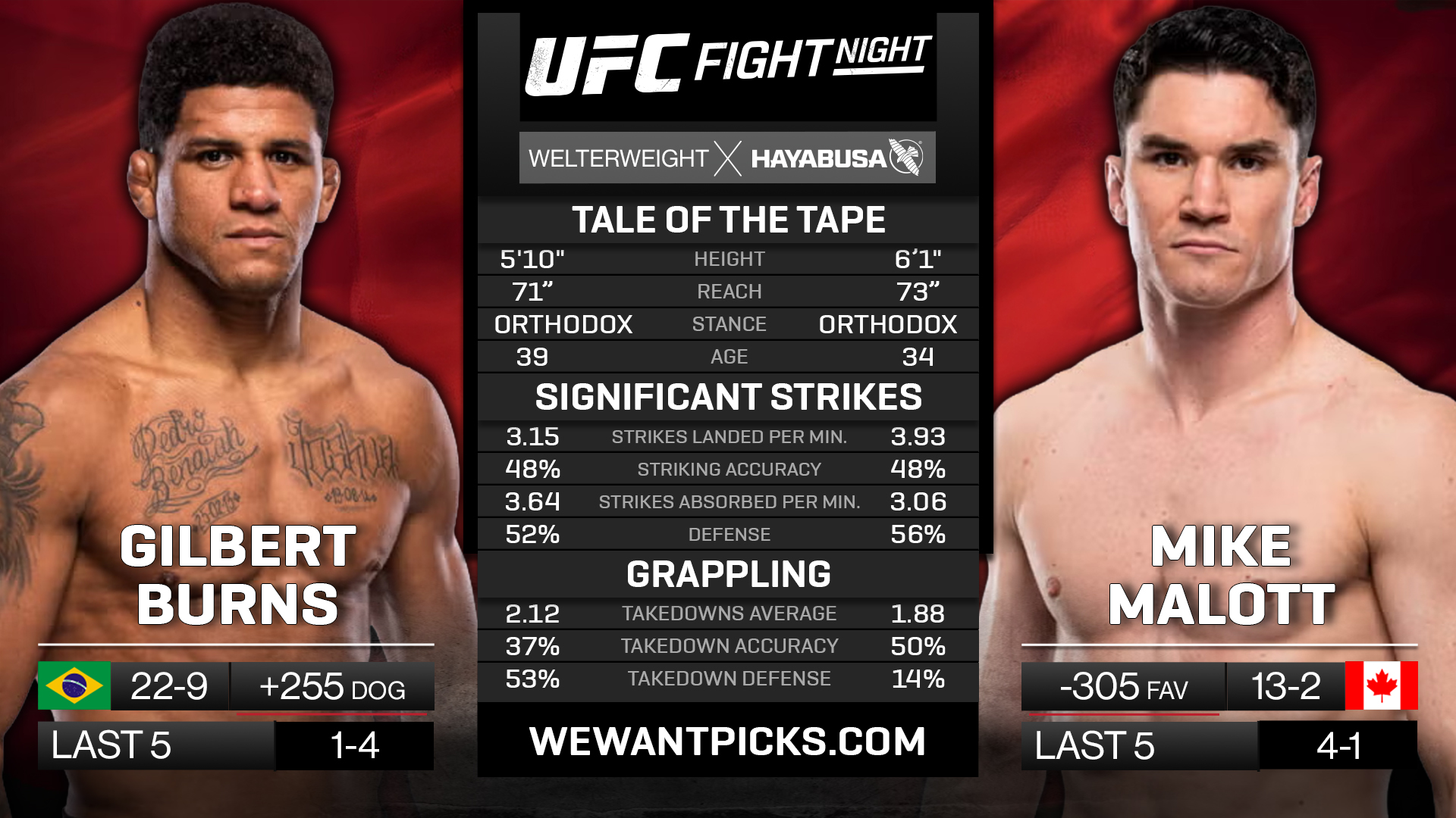 BURNS VS MALOTT