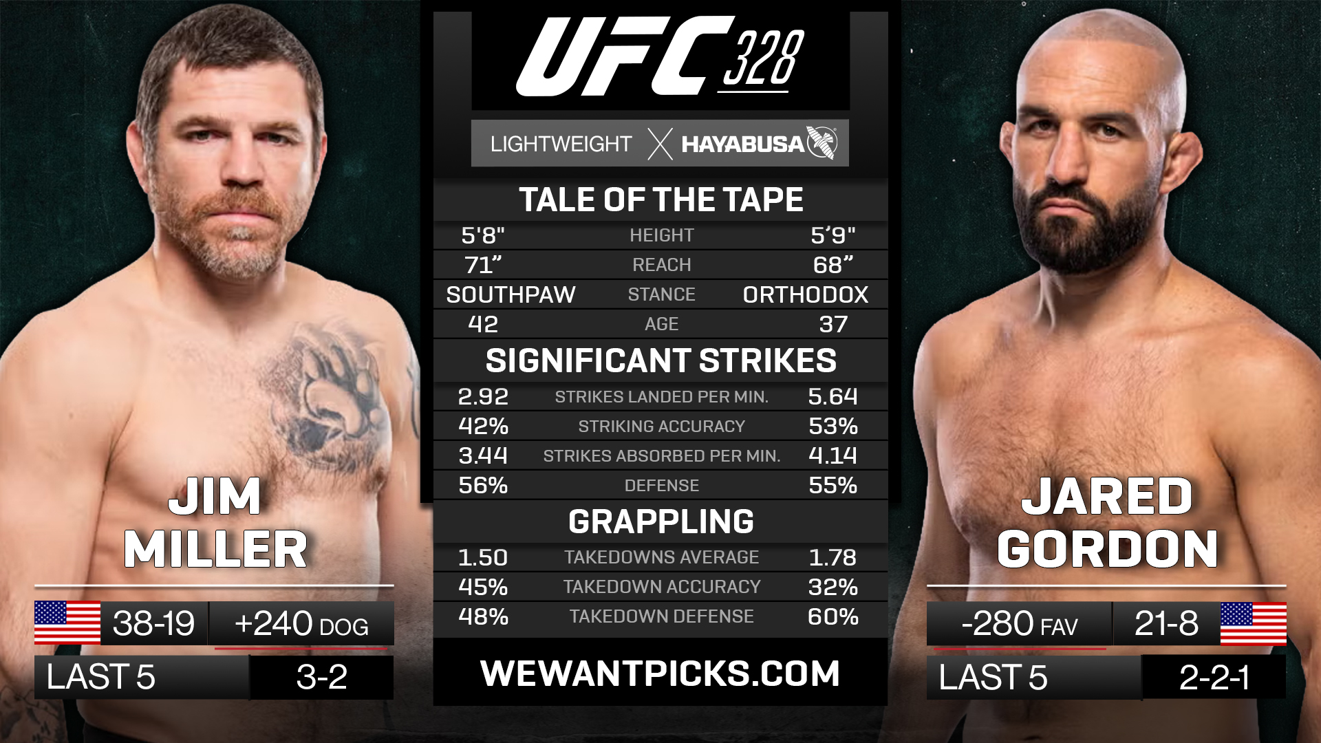 MILLER VS GORDON