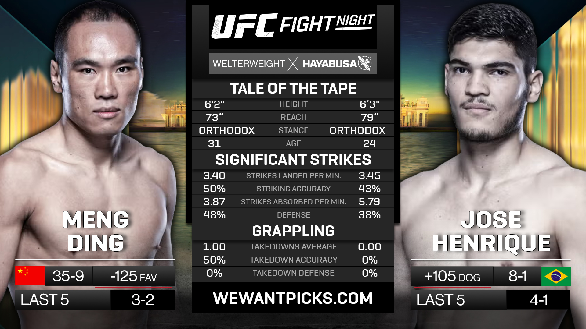 DING VS HENRIQUE