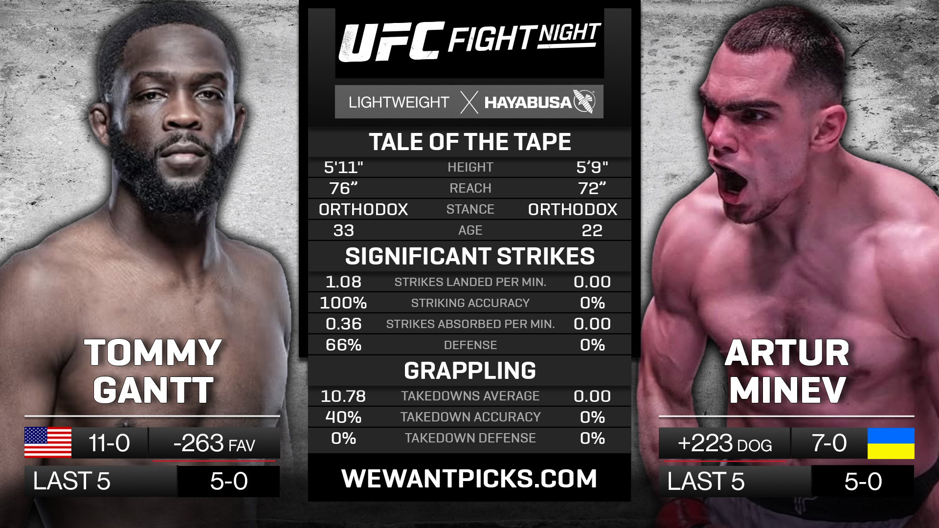 GANTT VS MINEV GANTT VS MINEV