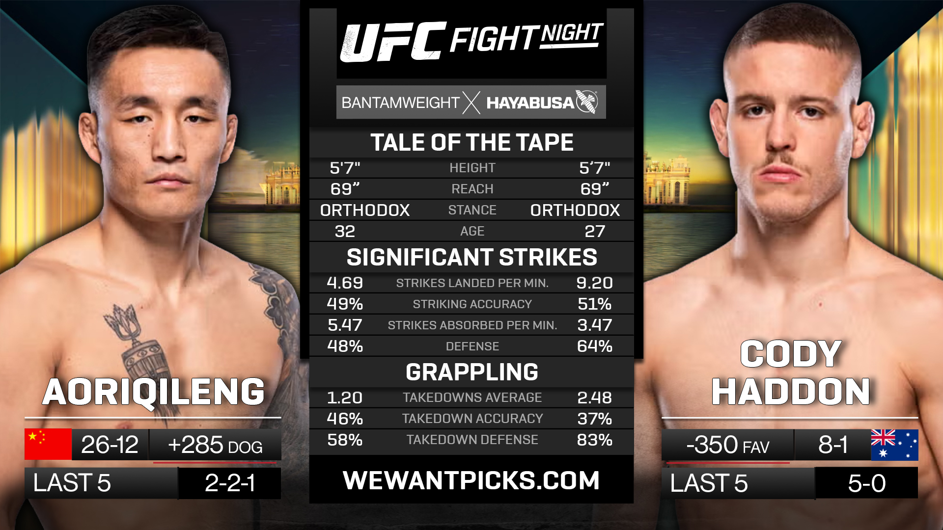 AORIQILENG VS HADDON