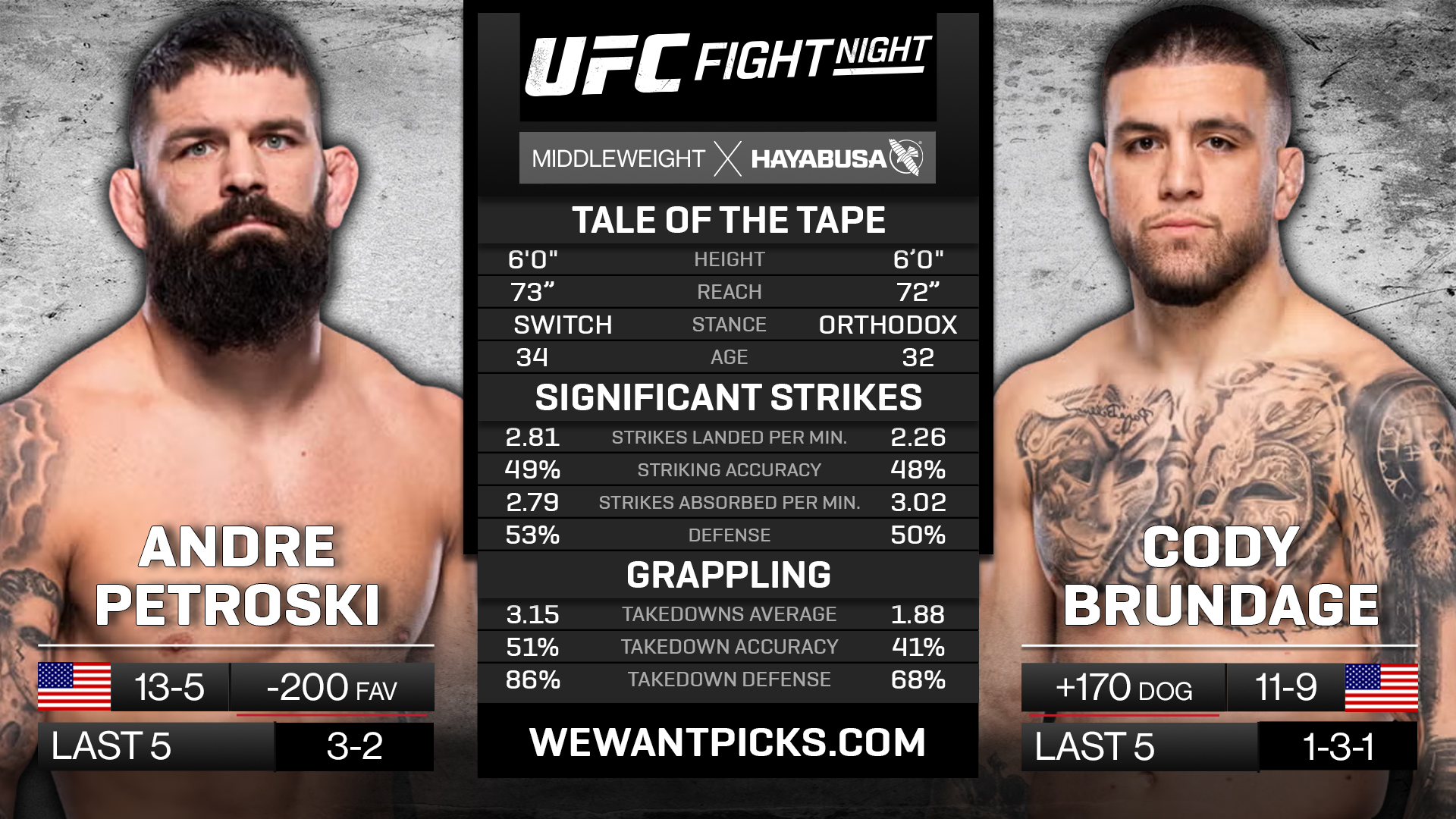 PETROSKI VS BRUNDAGE