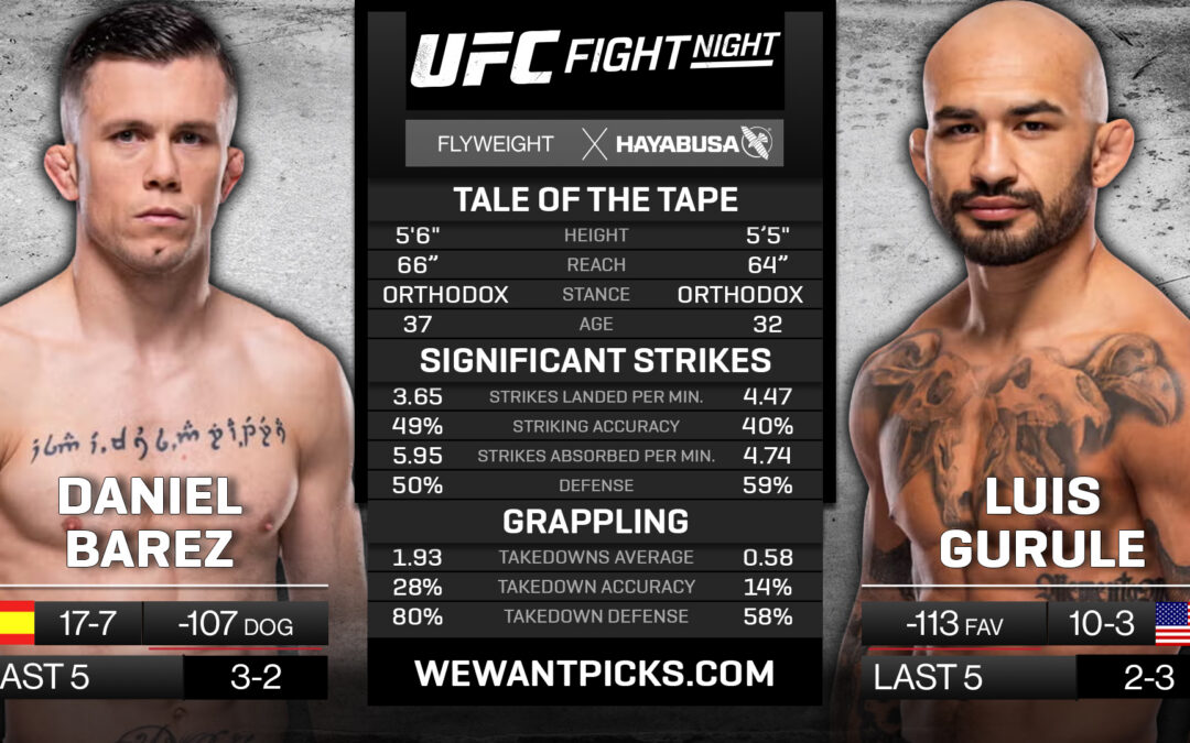 Daniel Barez vs. Luis Gurule Pick, Prediction and Bets