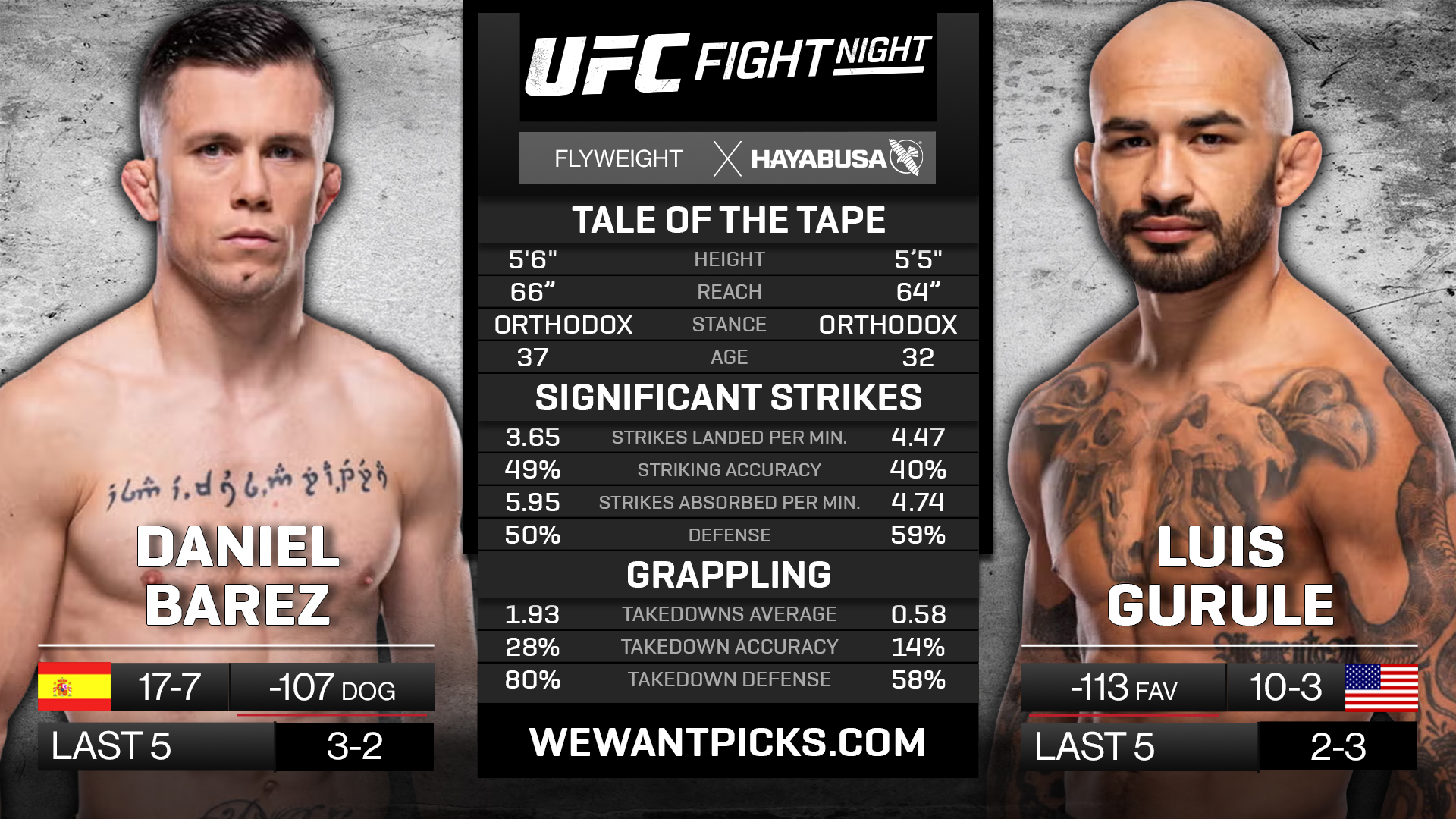 BAREZ VS GURULE BAREZ VS GURULE