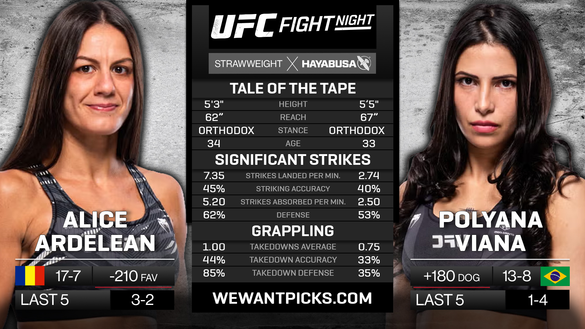 ARDELEAN VS VIANA ARDELEAN VS VIANA