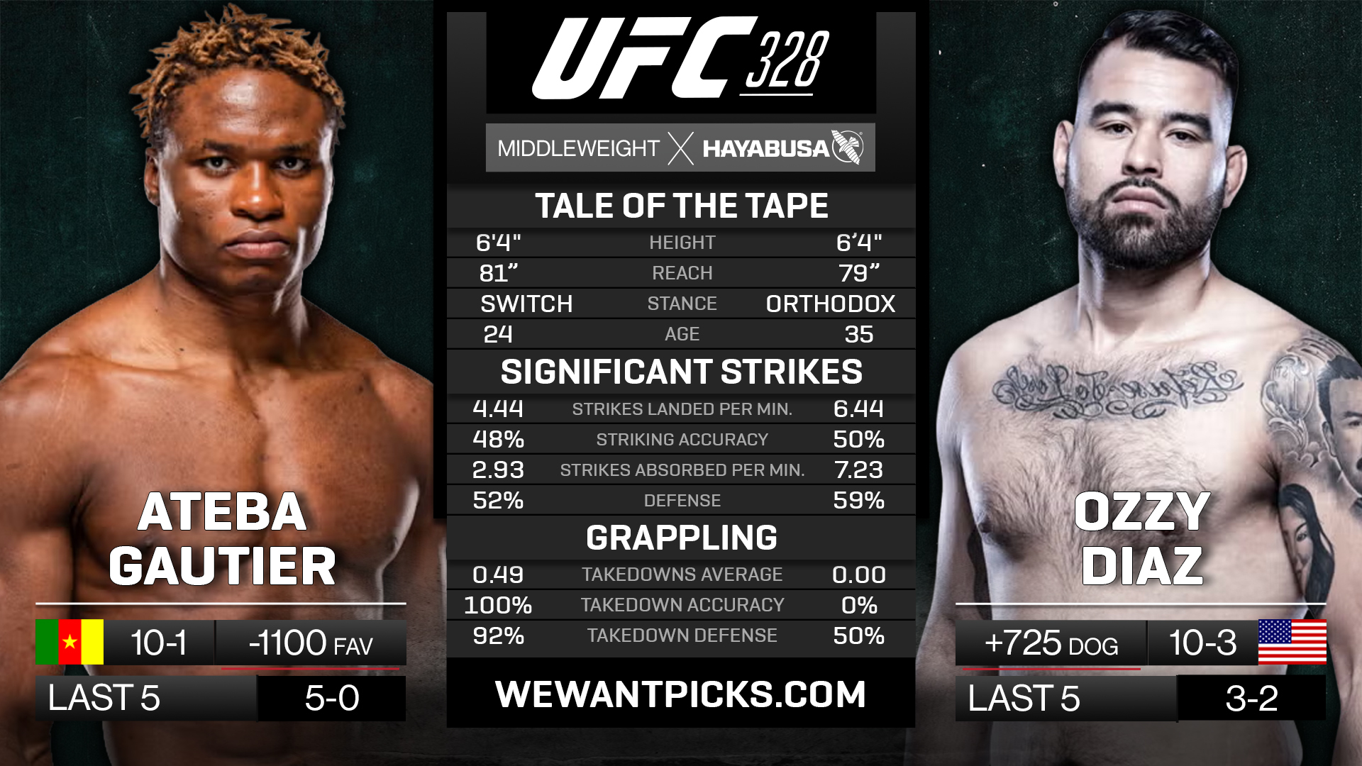 GAUTIER VS DIAZ