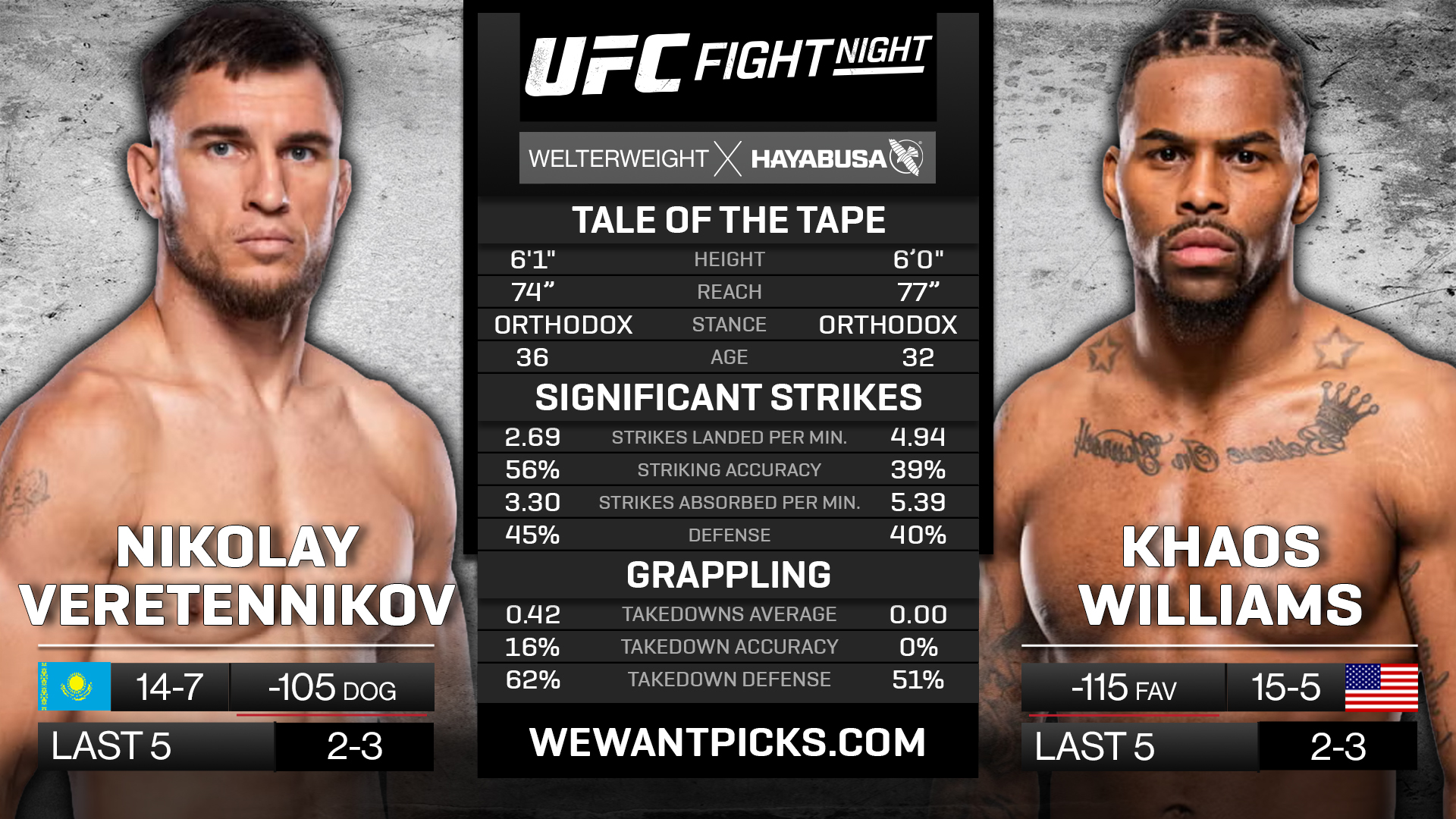 VERETENNIKOV VS WILLIAMS VERETENNIKOV VS WILLIAMS