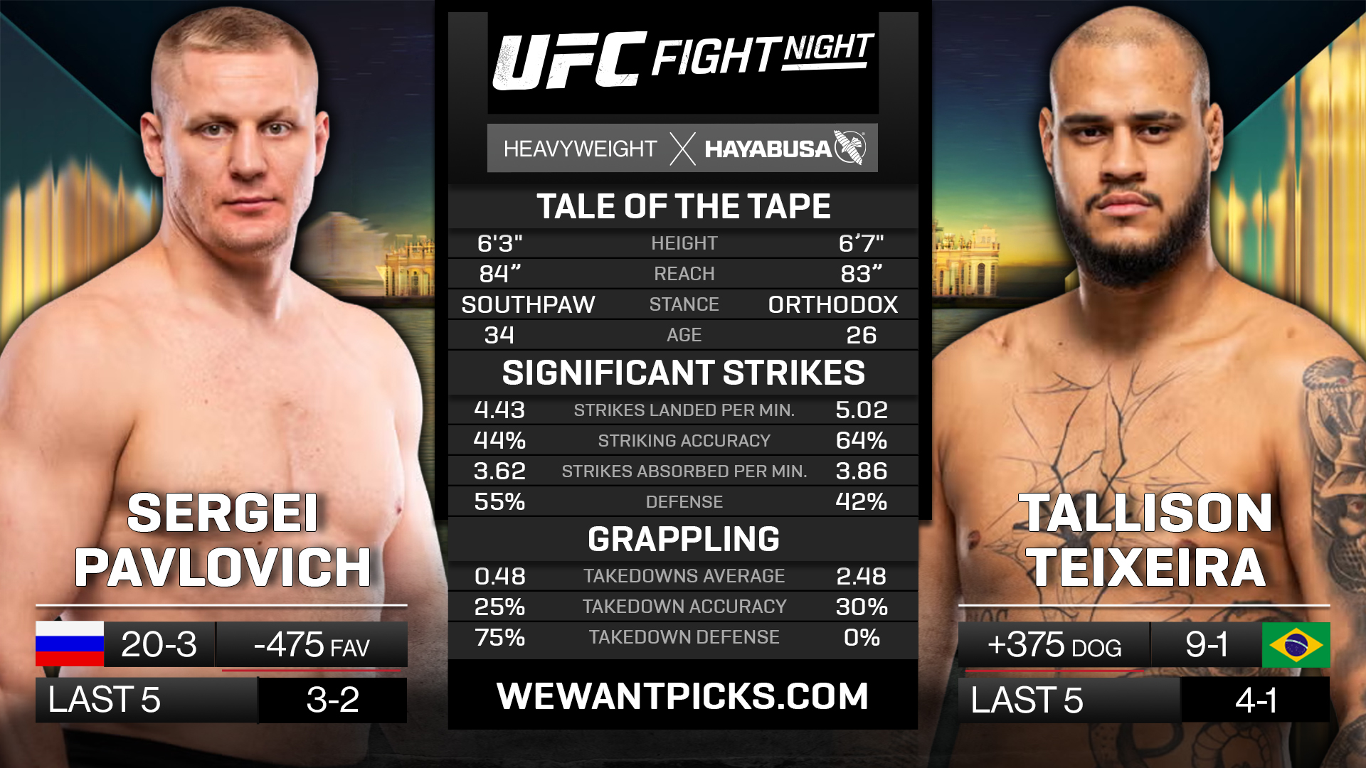 PAVLOVICH VS TEIXEIRA PAVLOVICH VS TEIXEIRA