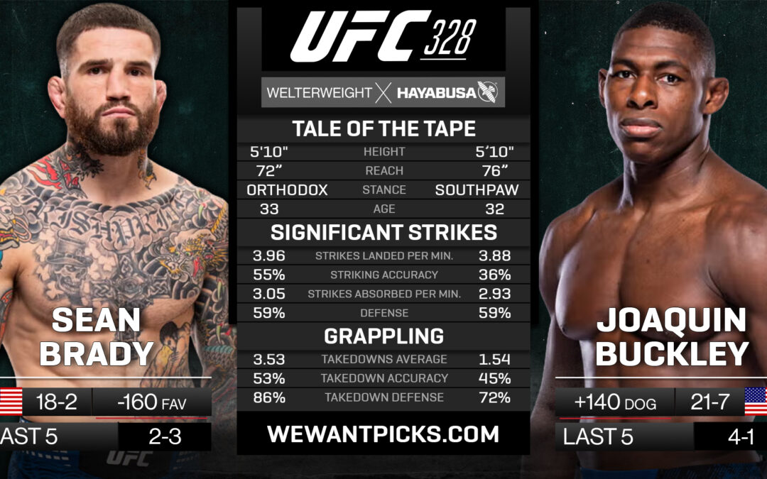 Sean Brady vs. Joaquin Buckley Pick, Prediction and Bets