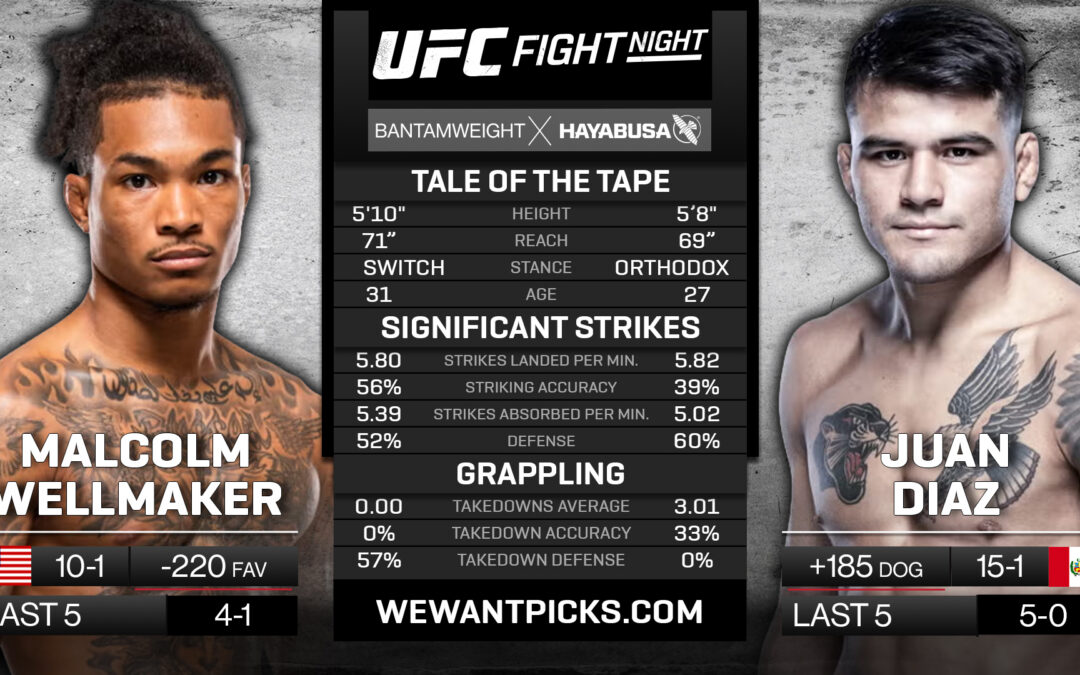 Malcolm Wellmaker vs. Juan Diaz Pick, Prediction and Bets