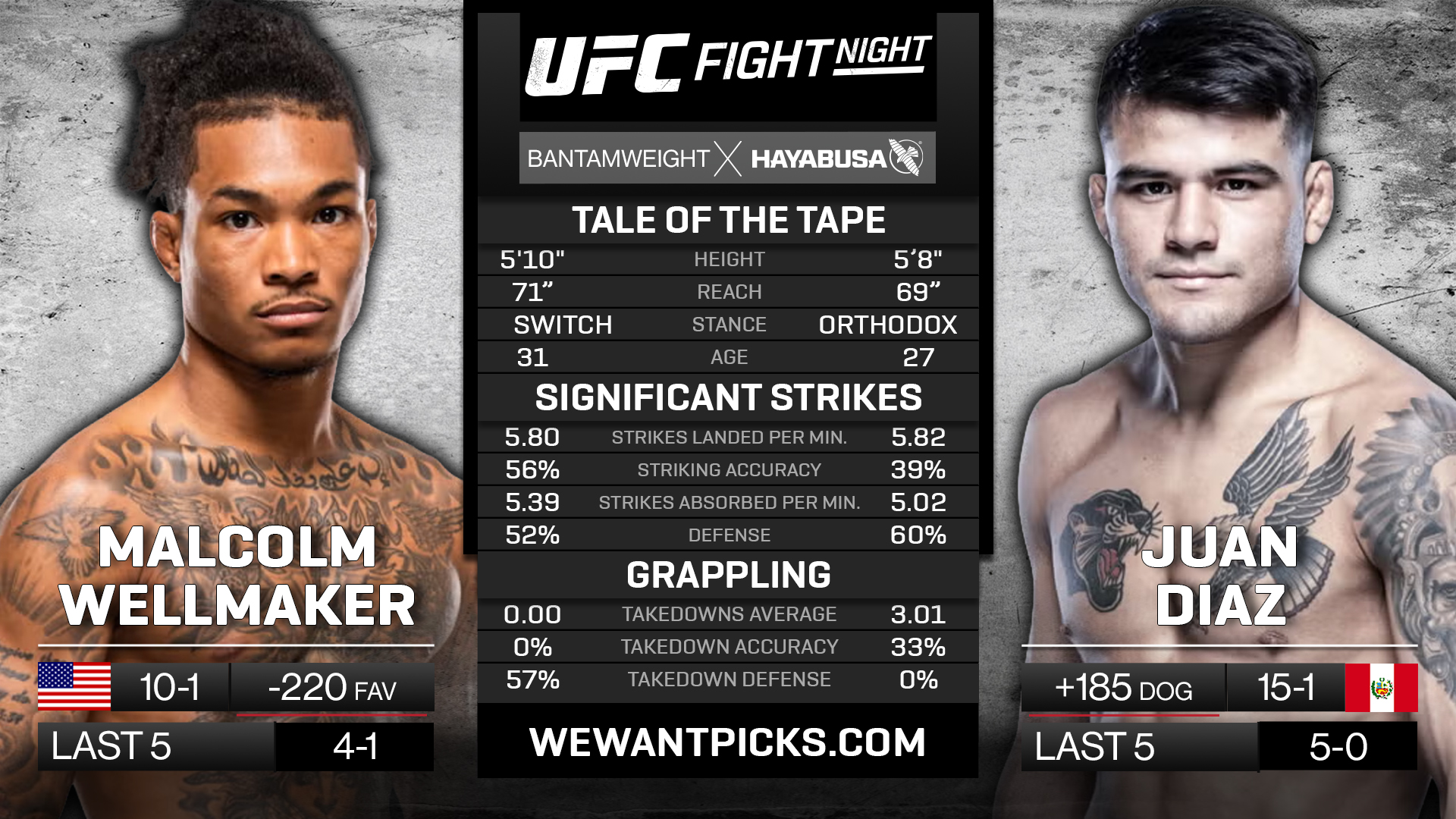 WELLMAKER VS DIAZ WELLMAKER VS DIAZ