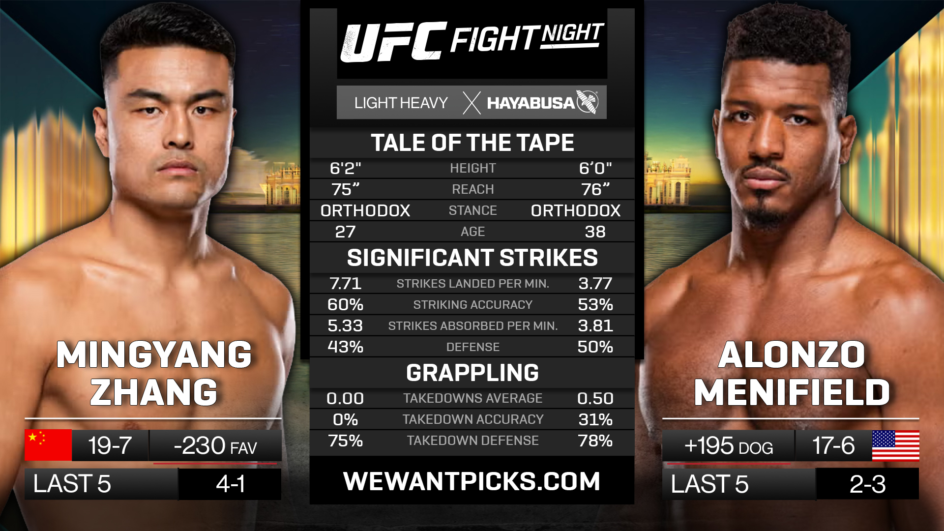 ZHANG VS MENIFIELD