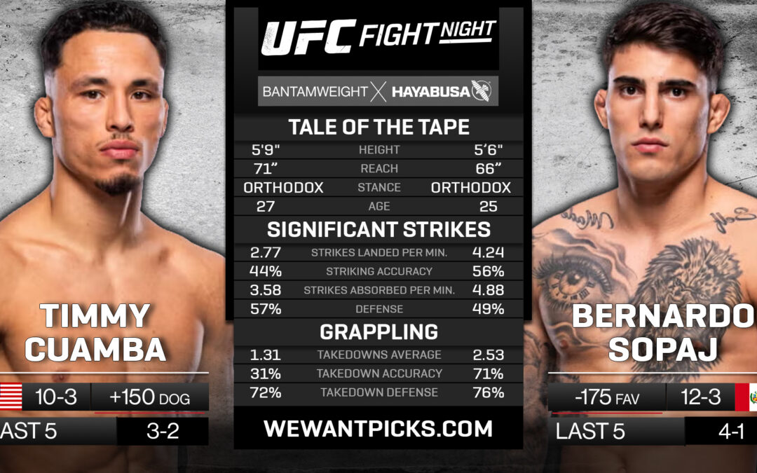Timmy Cuamba vs. Benardo Sopaj Pick, Prediction and Bets