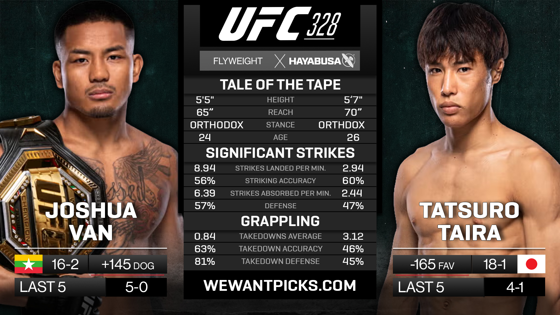 VAN VS TAIRA