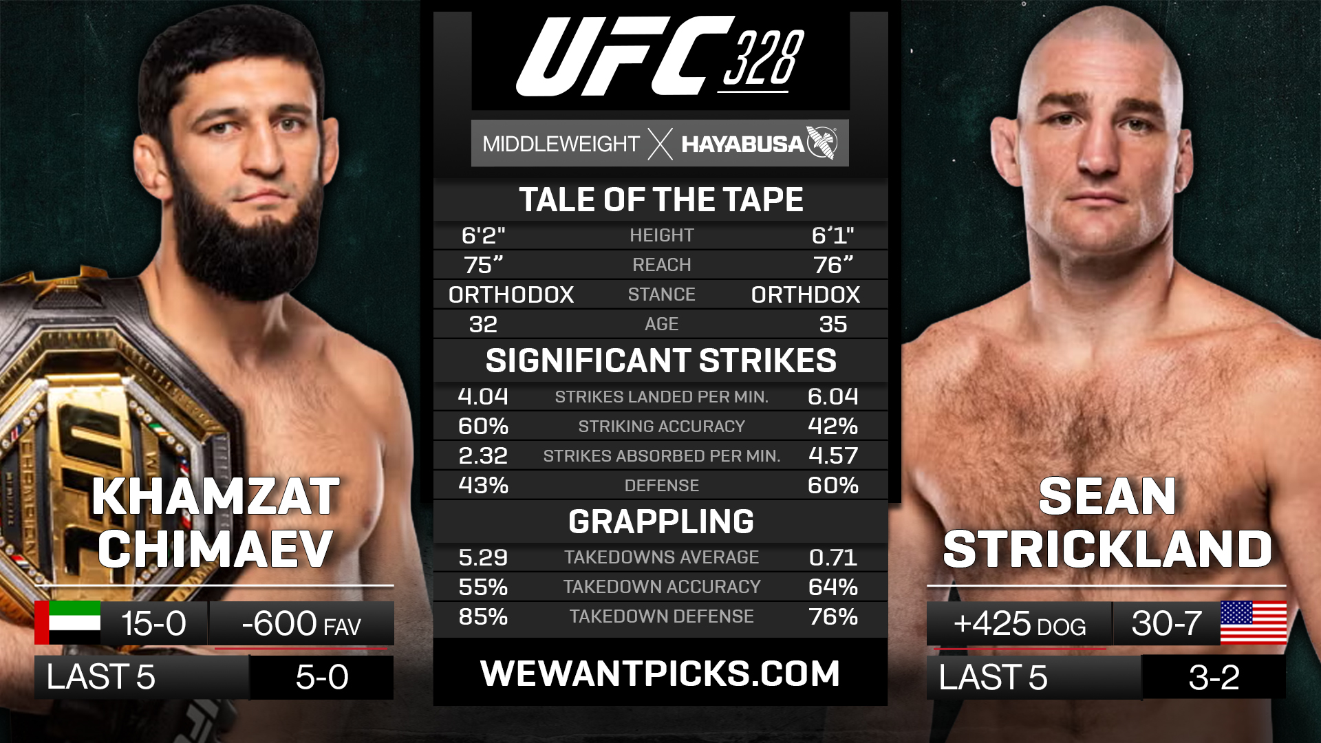 CHIMAEV VS STRICKLAND