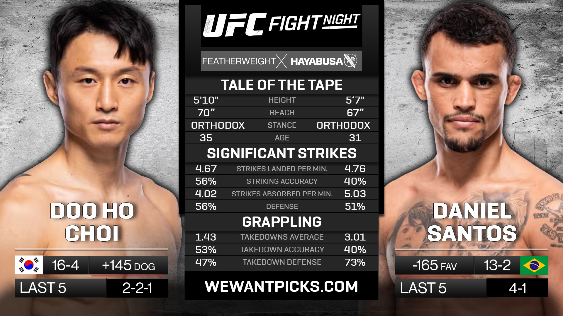 CHOI VS SANTOS CHOI VS SANTOS