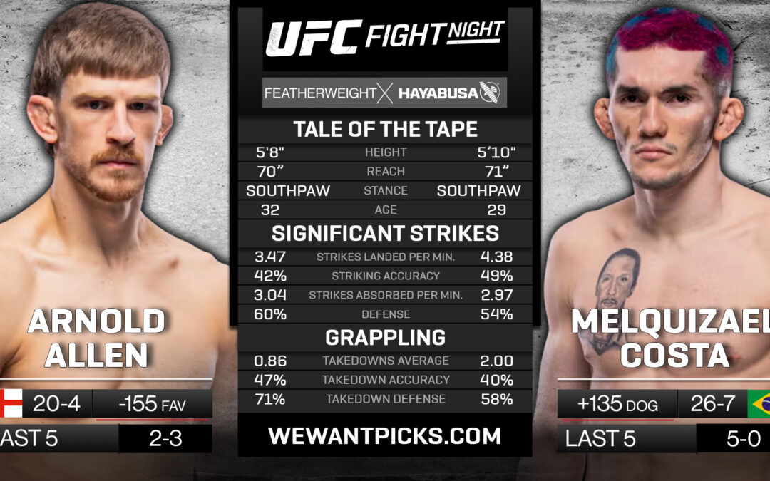 Arnold Allen vs. Melquizael Costa Pick, Prediction and Bets