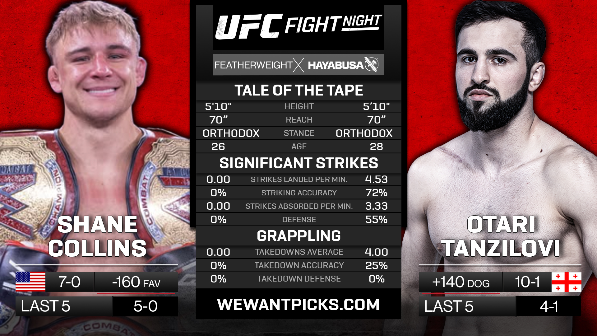COLLINS VS TANZILOVI