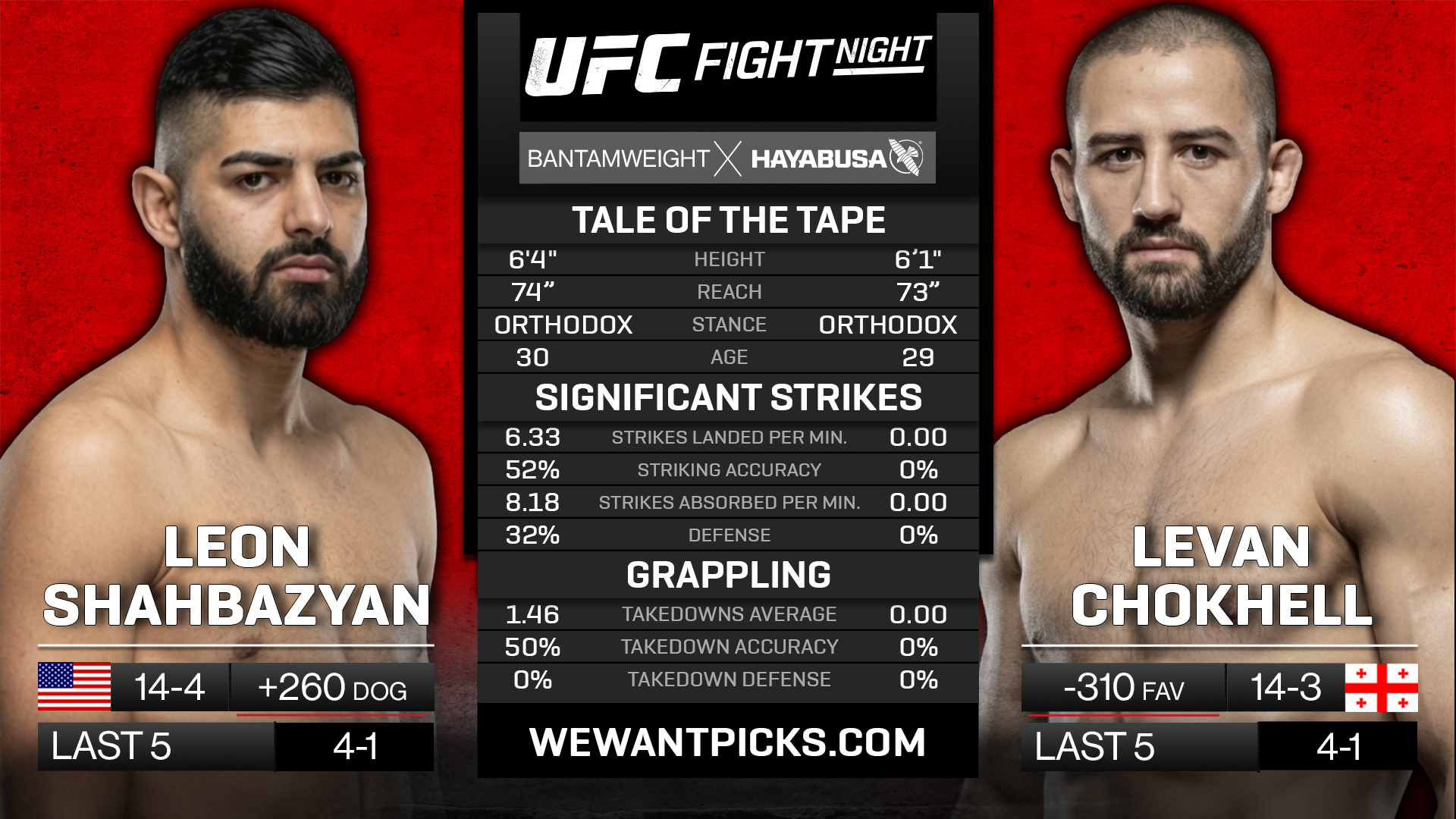 SHAHBAZYAN VS CHOKHELI
