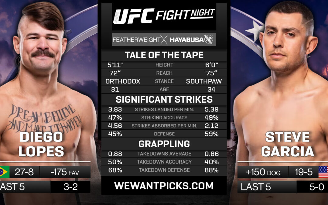 Diego Lopes vs. Steve Garcia Pick, Prediction and Bets