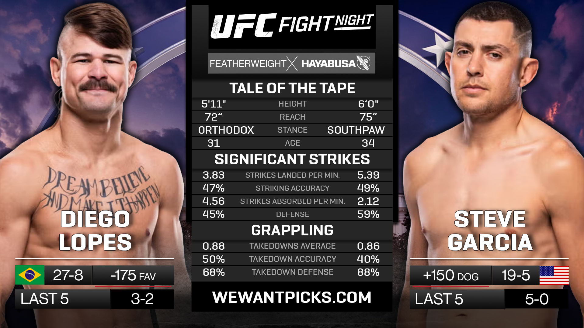 LOPES VS GARCIA