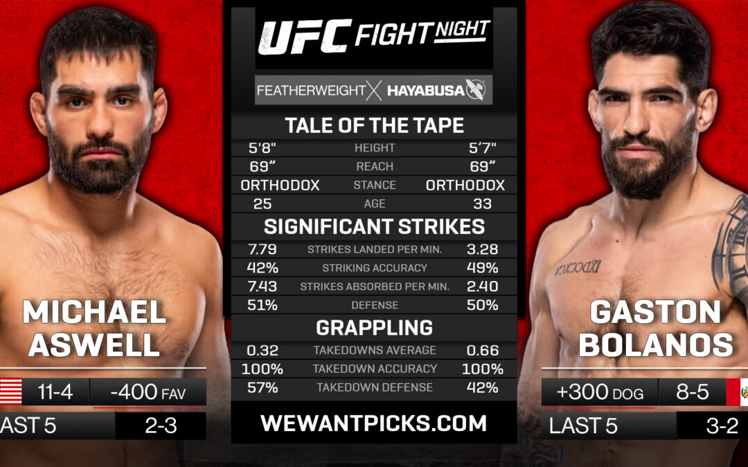 Michael Aswell Jr. vs. Gaston Bolanos Pick, Prediction and Bets